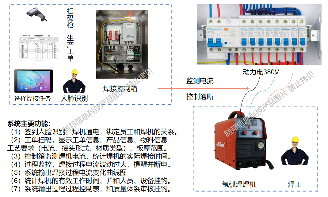 焊機過程質量控制系統