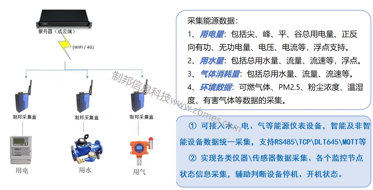 架構圖放網(wǎng)站